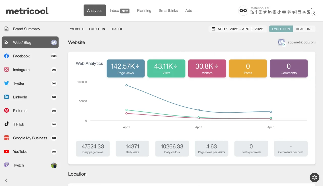 Metricool Control Panel Digital Marketing Tool