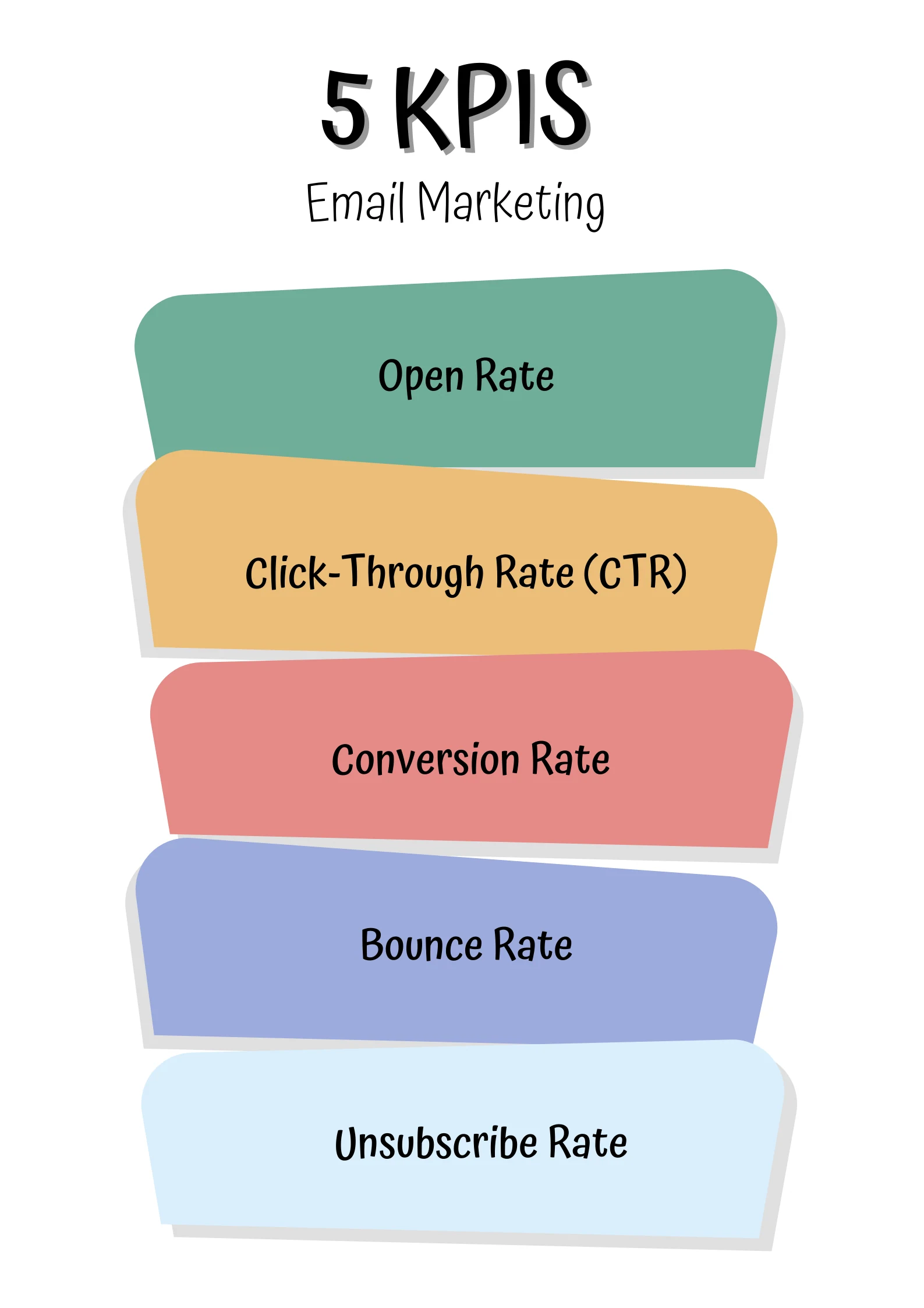 5 Marketing KPIs List