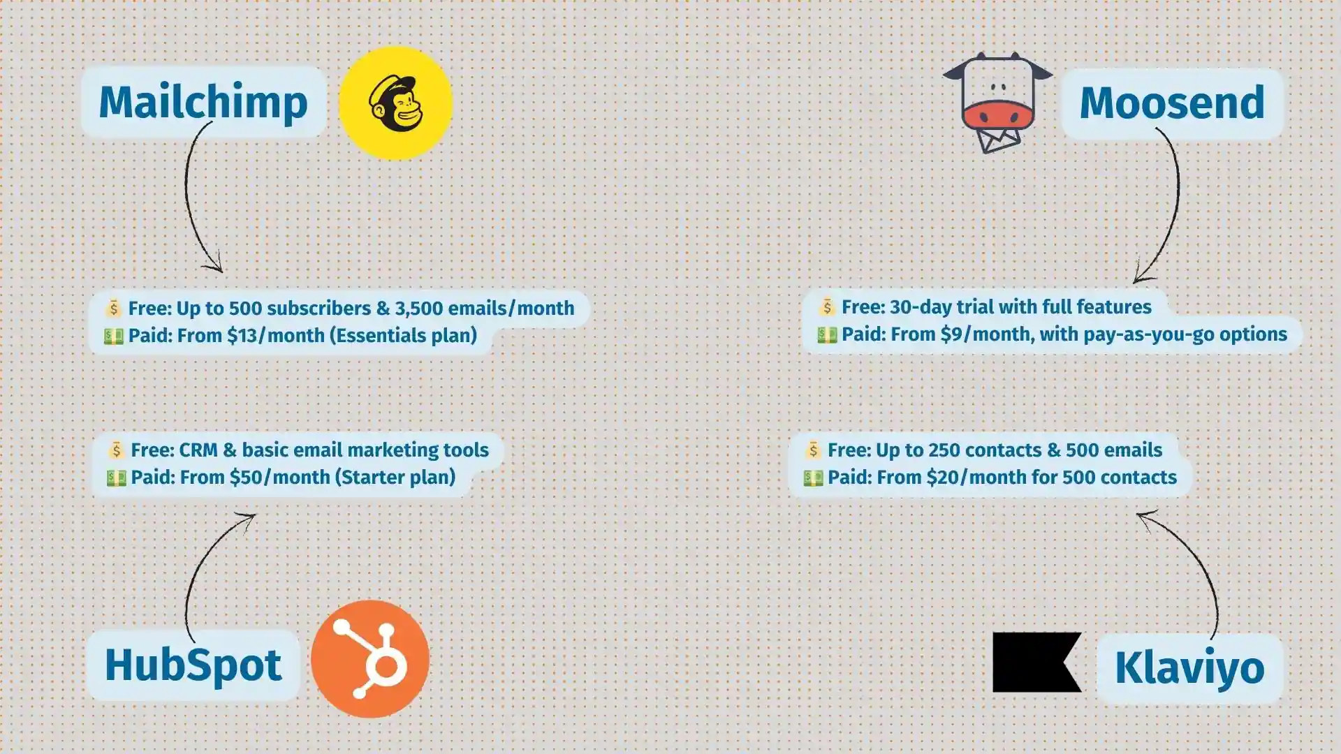 email marketing tools list